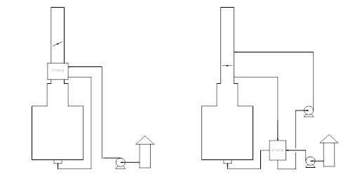 上置式空氣預(yù)熱器 下置式空氣預(yù)熱器