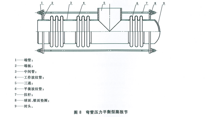 彎管壓力平衡型膨脹節