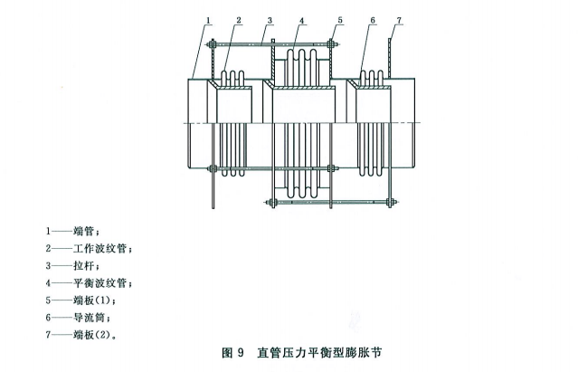直管壓力平衡型膨脹節