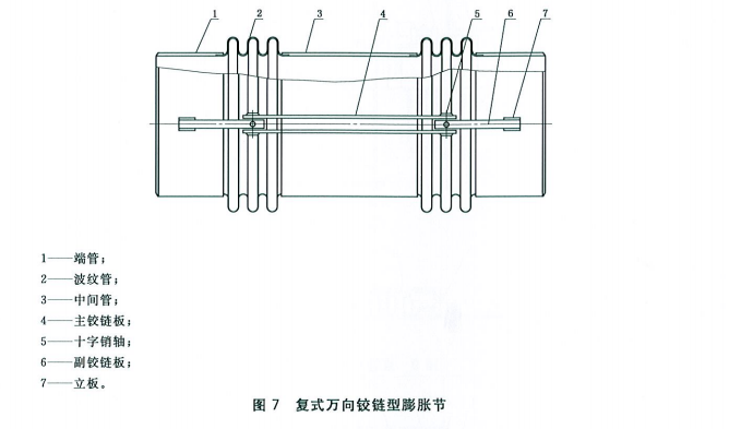 復式萬向鉸鏈型膨脹節
