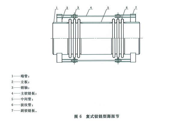 復式鉸鏈型膨脹節